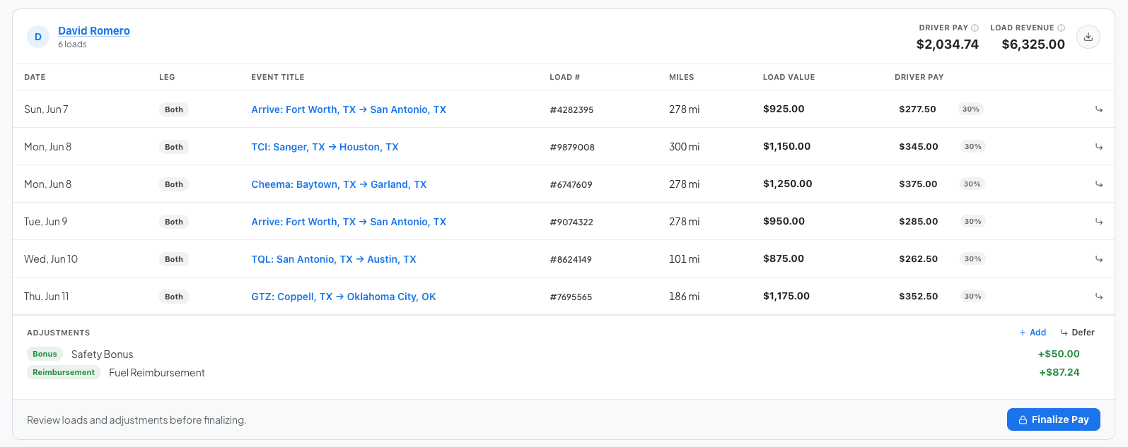 Weekly driver pay table